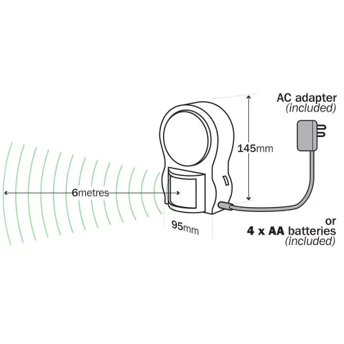 Evadale Portable Sensor Light With Ac Adaptor