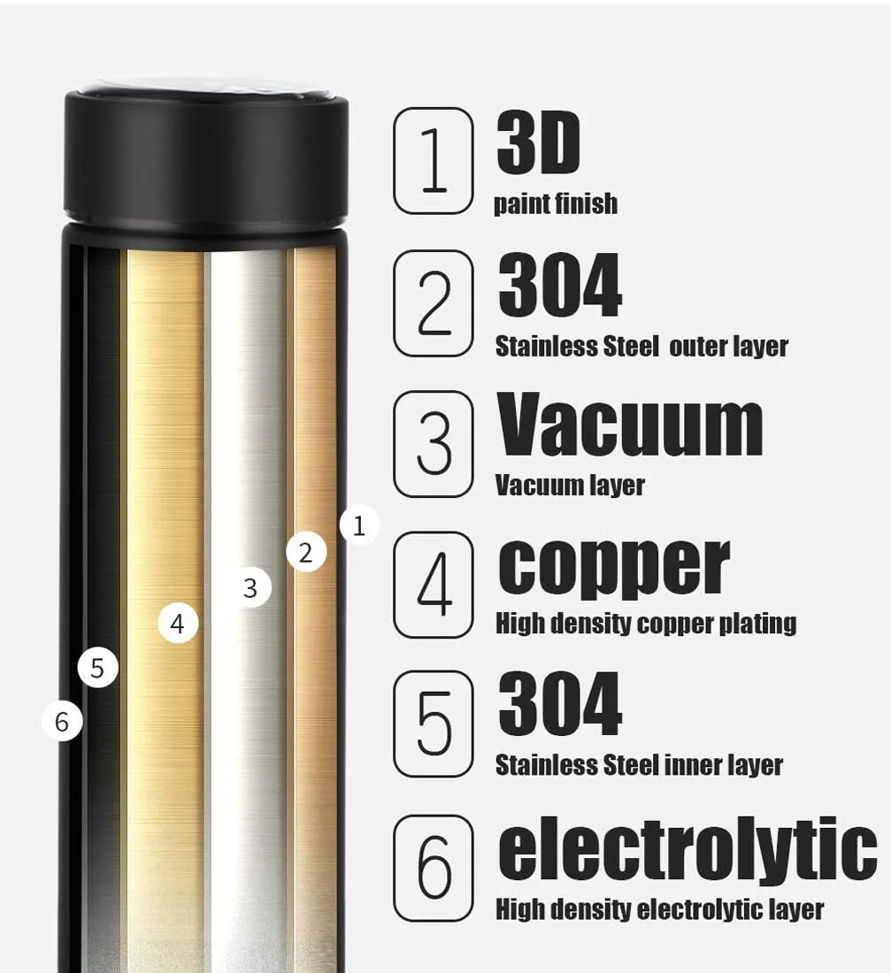 Rosaline Temperature Smart Vacuum Insulated Thermos Water Bottle with LED Temperature Display 304 Stainless Steel Perfect for Hot and Cold Drinks (Black, 500ml)