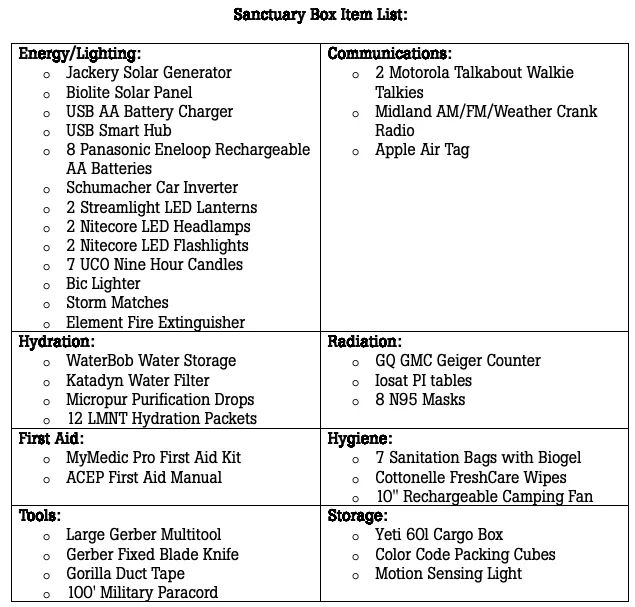 Sanctuary Box - The Ultimate Emergency Kit