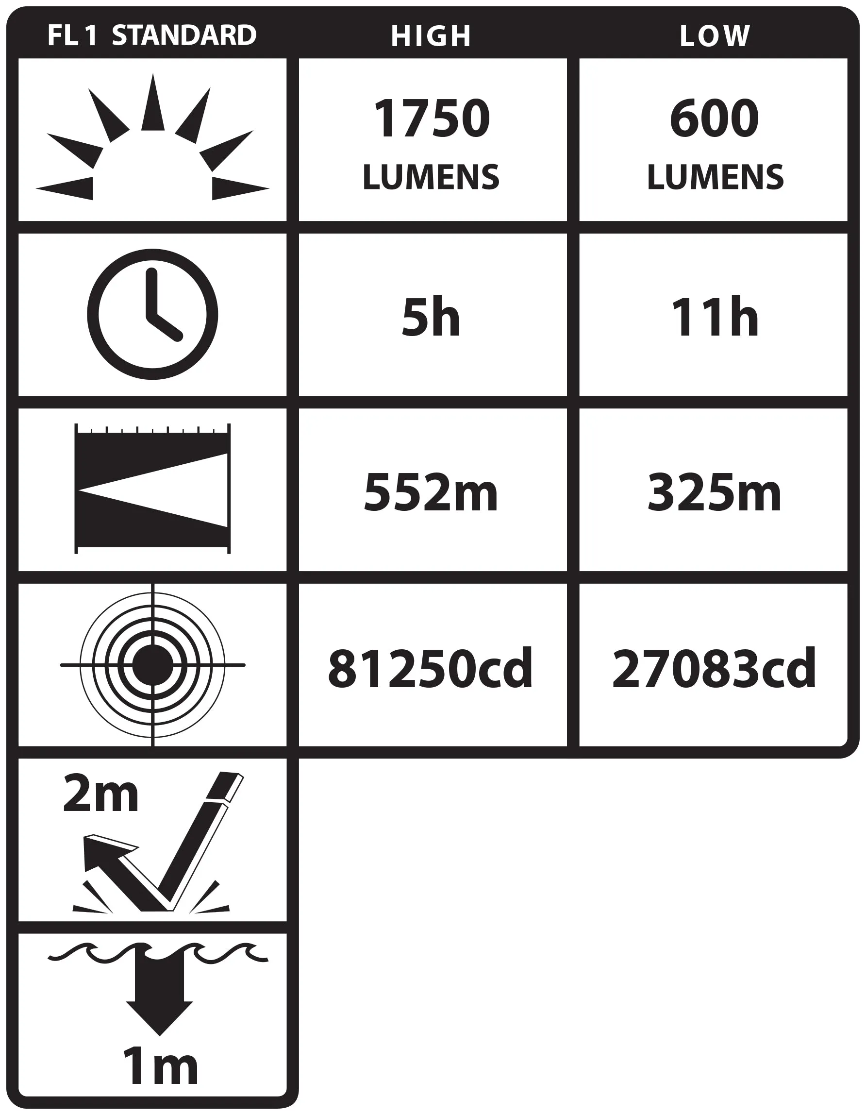 XPR-5582RX: INTEGRITAS™ 82 IS Rechargeable Lantern